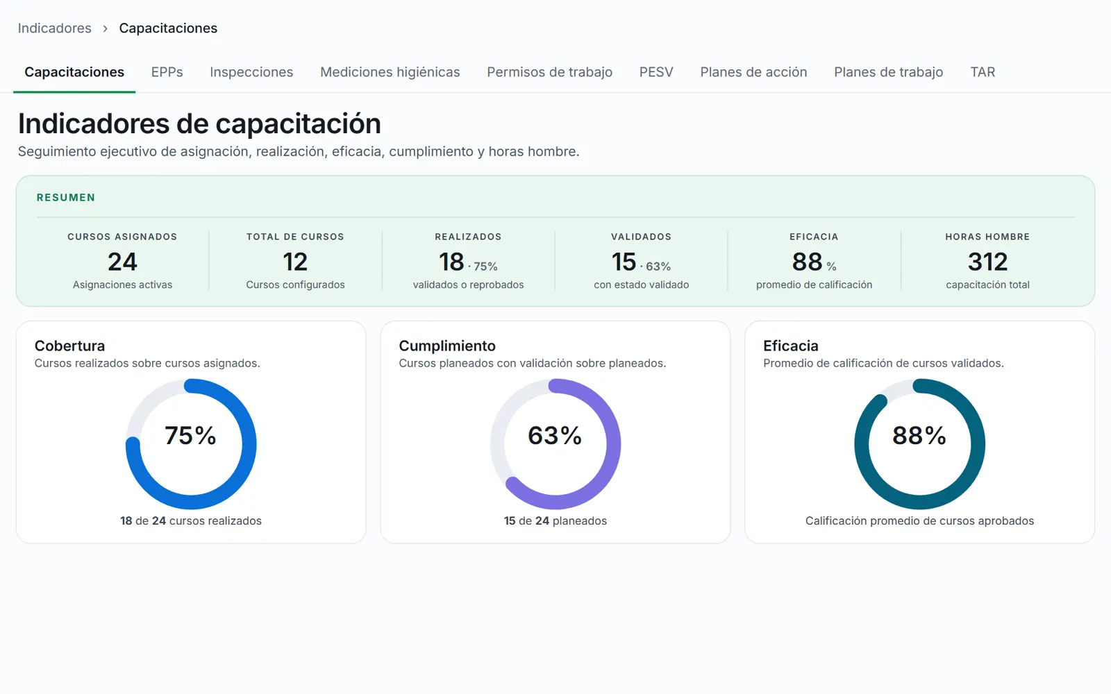 Plataforma Plibots Core: módulo de Indicadores