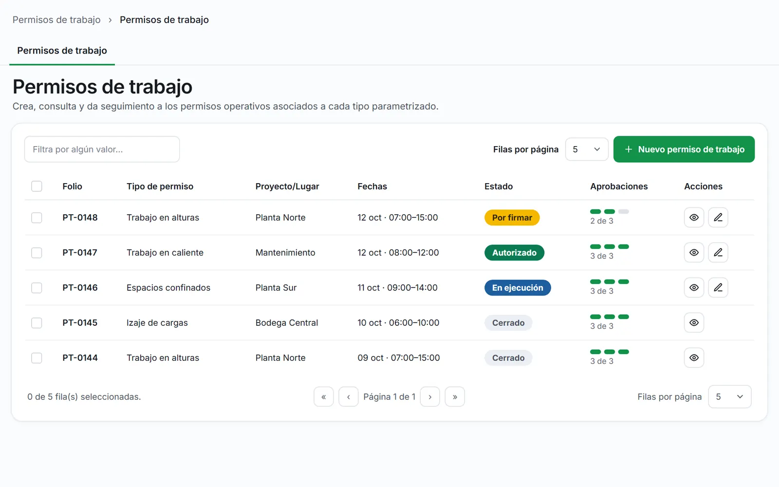 Plataforma Plibots Core: módulo de Permisos de trabajo