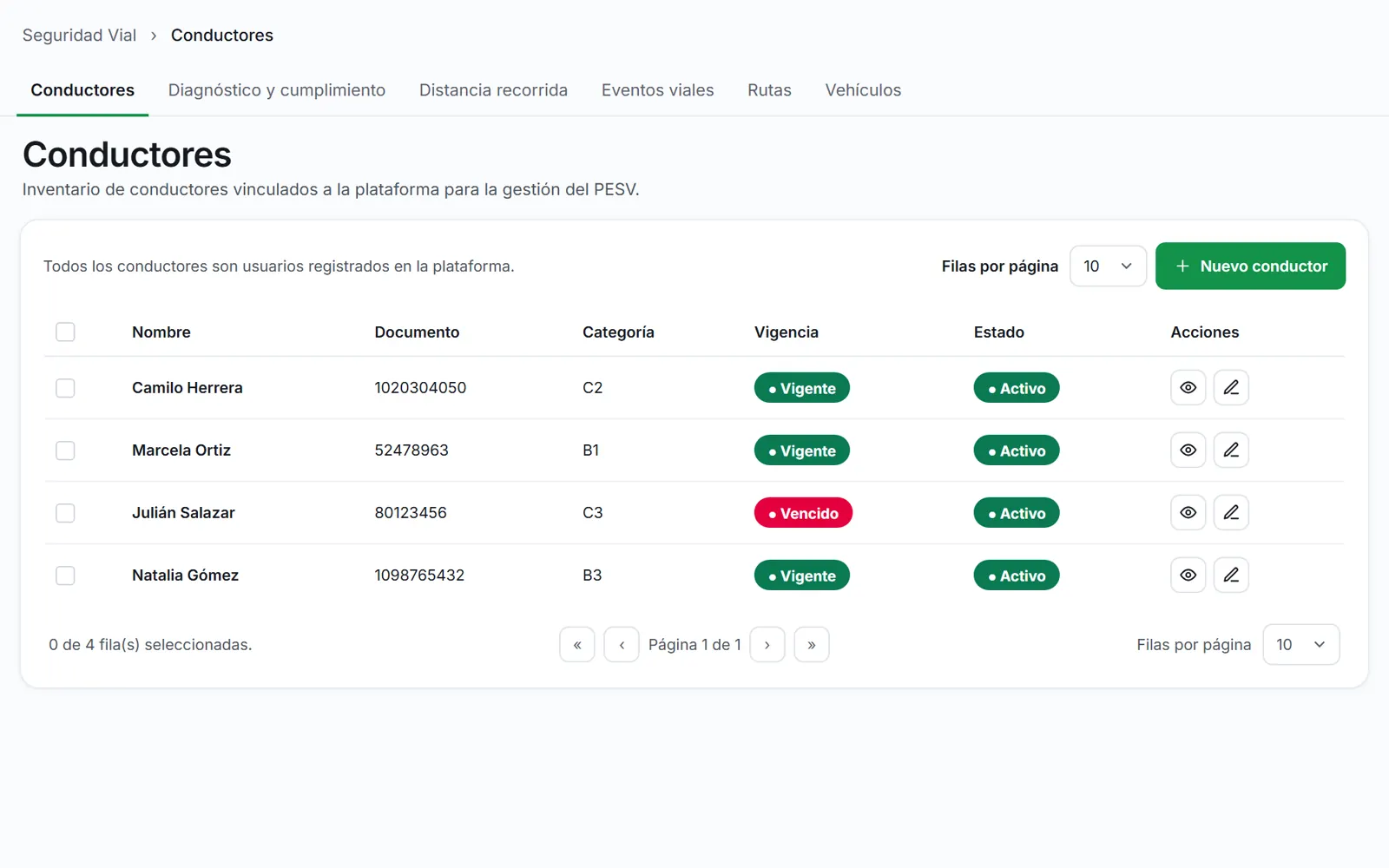 Plataforma Plibots Core: módulo de Seguridad Vial